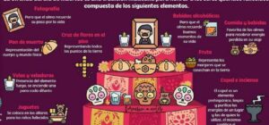 ofrenda de dia de muertos altar