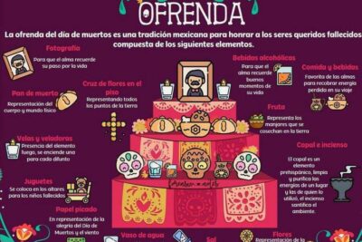 ofrenda de dia de muertos altar