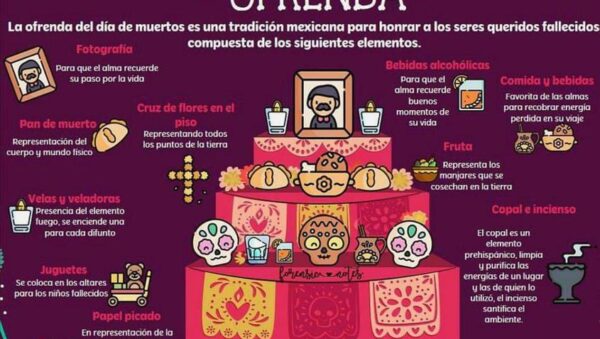 ofrenda de dia de muertos altar