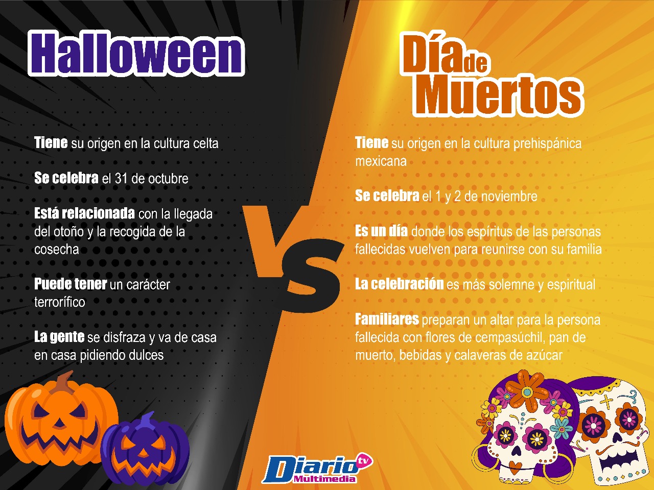 Halloween y Día de Muertos: 6 Diferencias que Debes Conocer